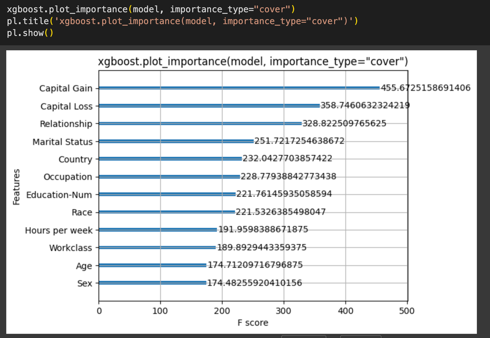 Feature Importance With XGBoost In Python