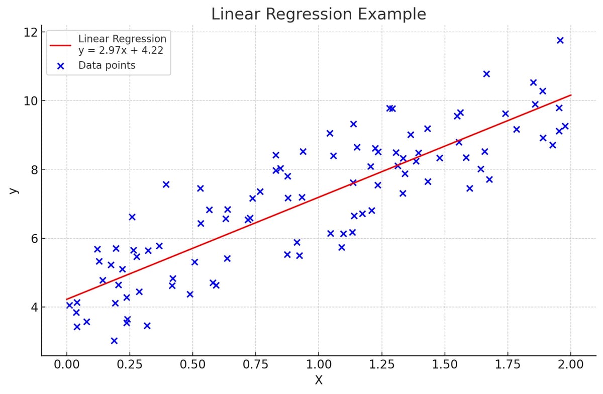 Top Machine Learning Algorithms for Real-World Machine Learning