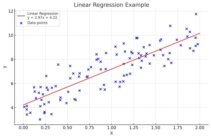 Top Machine Learning Algorithms for Real-World Machine Learning